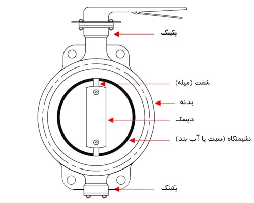 شیر پروانه ای ویفری